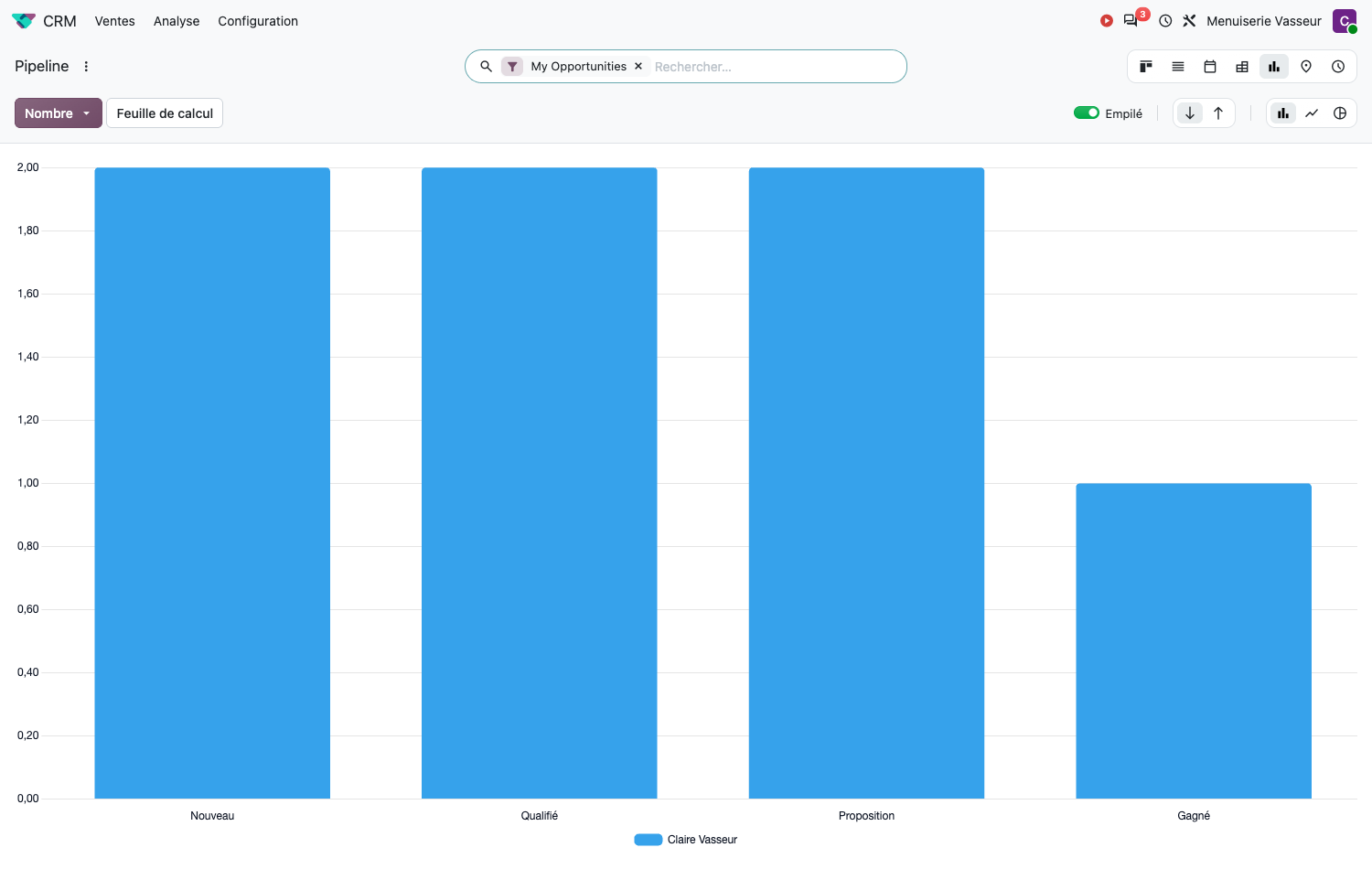 Analyse du pipeline en vue graphique