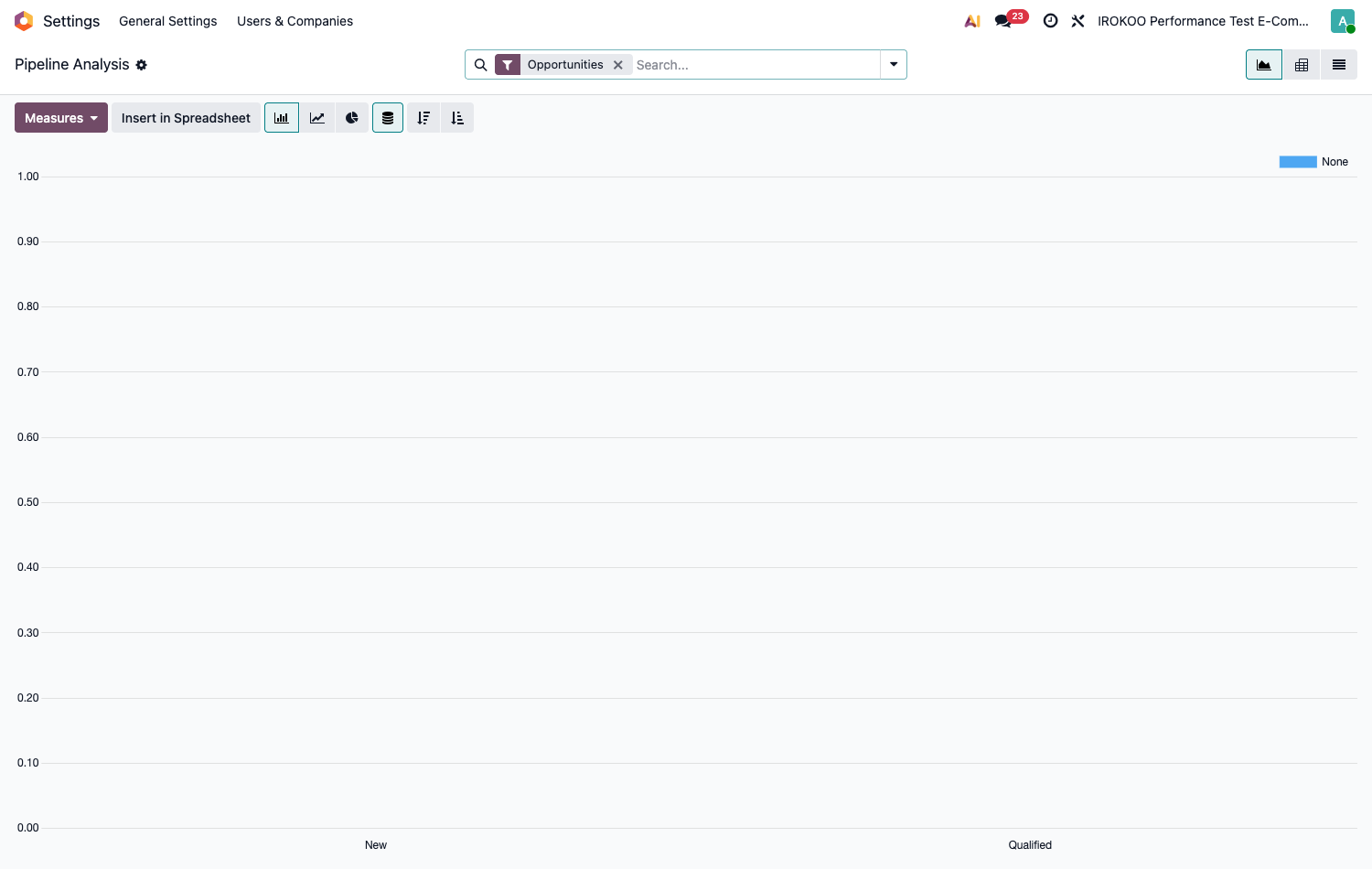 Pipeline analysis in graph view