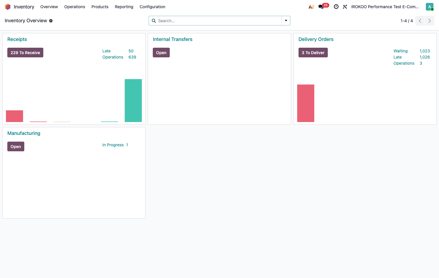 Warehouse operations dashboard
